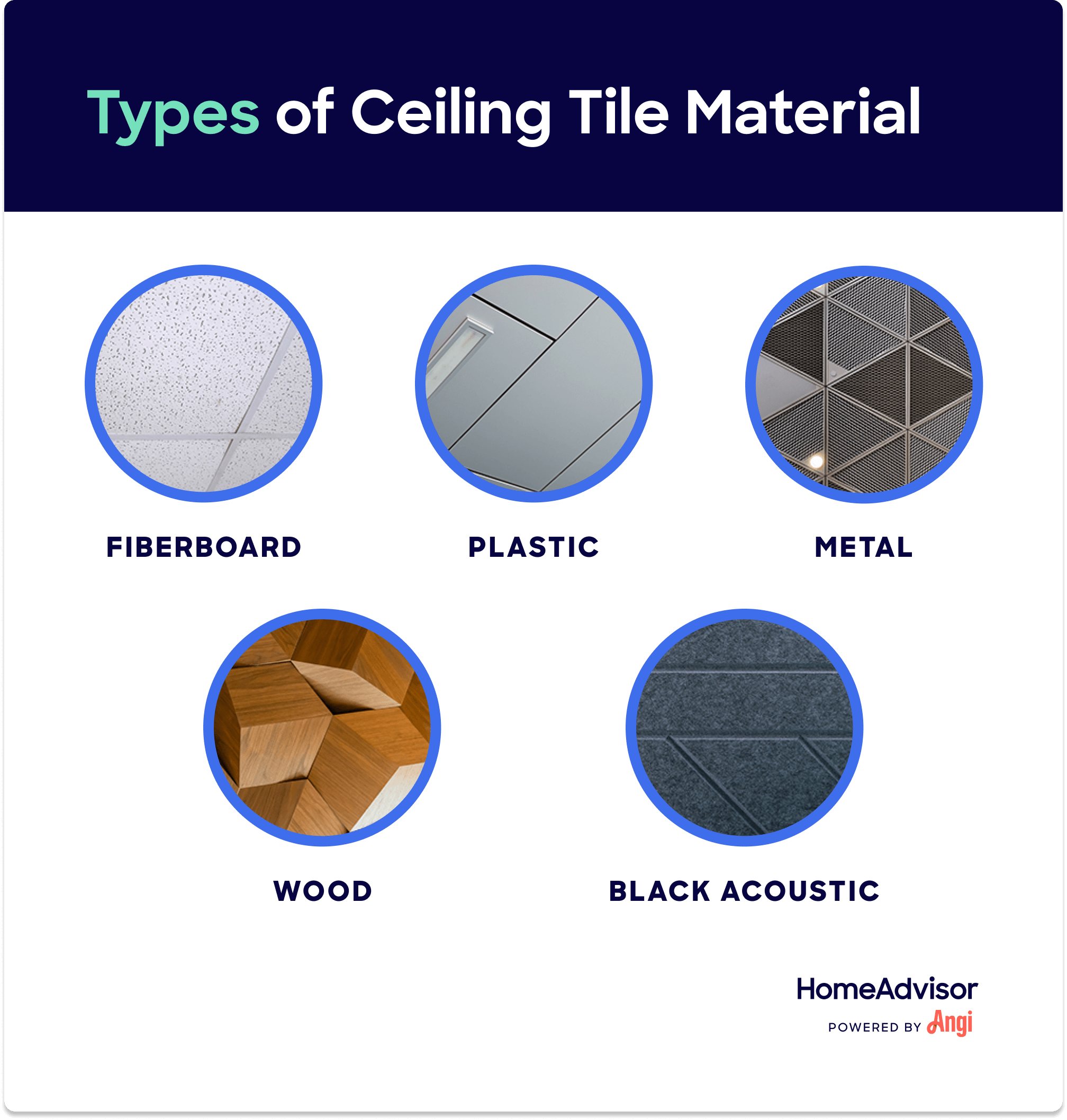 5 types of ceiling tile material 