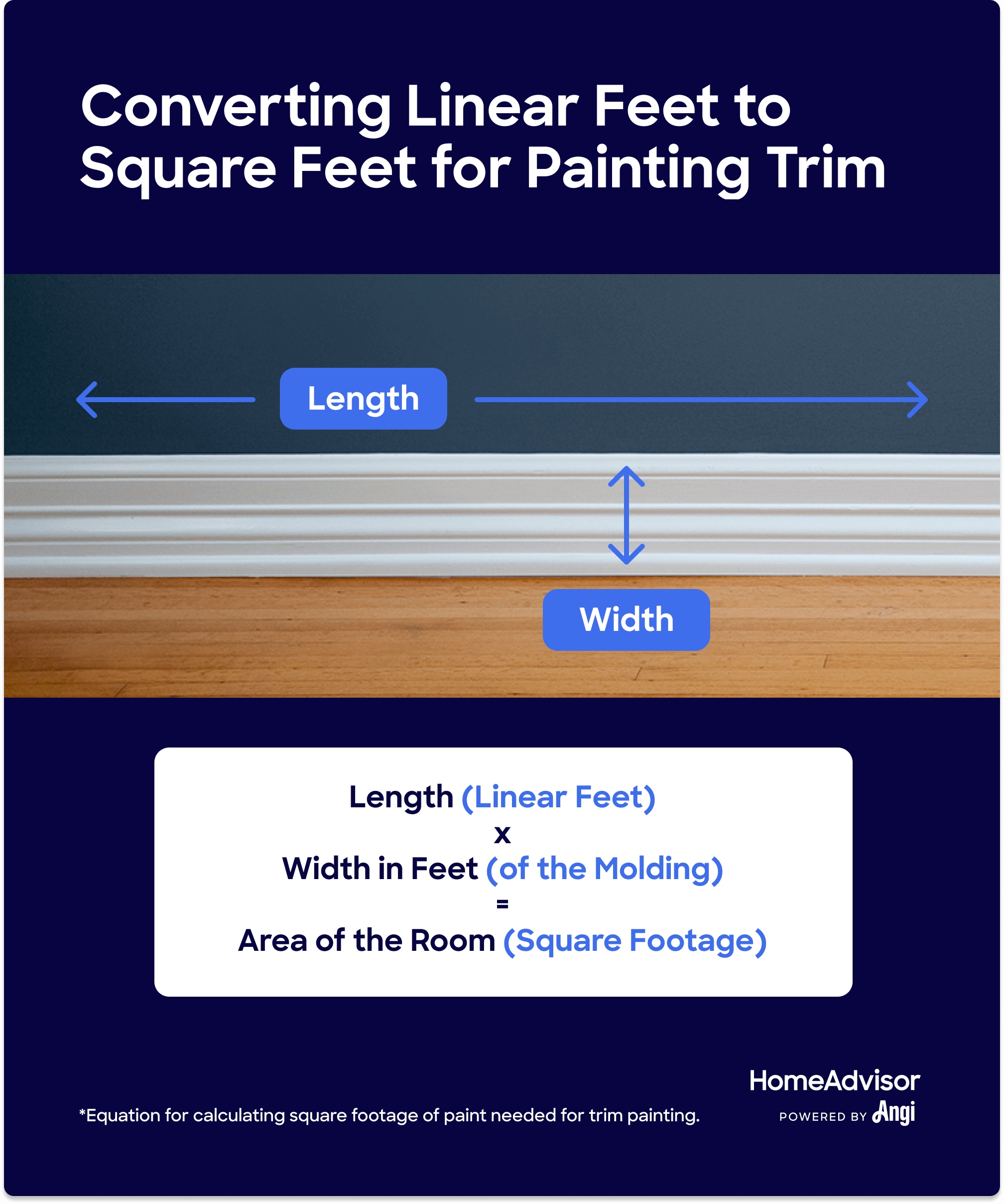 Equation to convert linear feet to square feet for painting trim; length multiplied by width equals the square footage