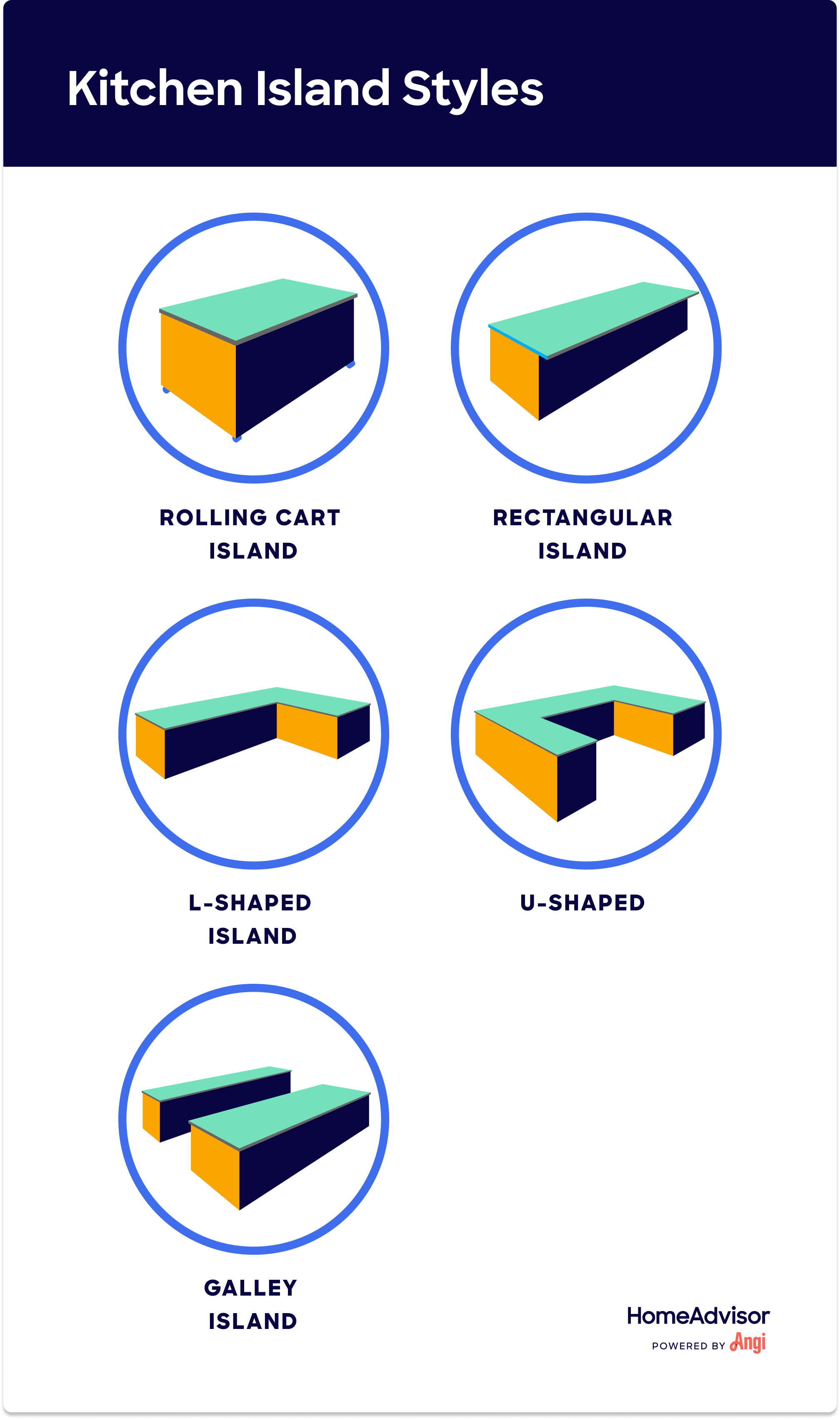 Illustration of 5 types of kitchen island styles