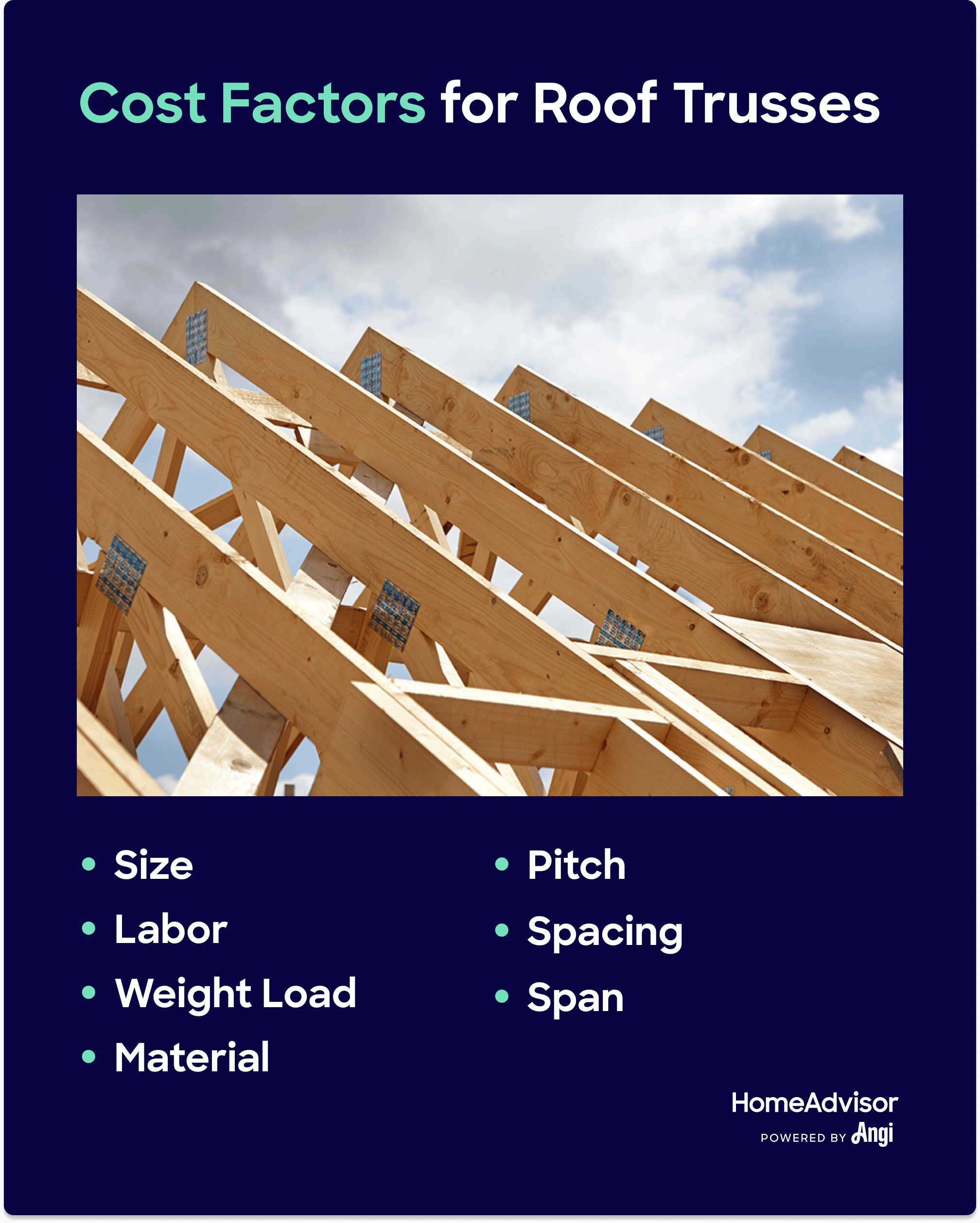 7 cost factors for roof trusses, including size, labor, pitch, and span